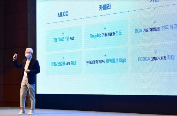 Image: Samsung Electro-Mechanics