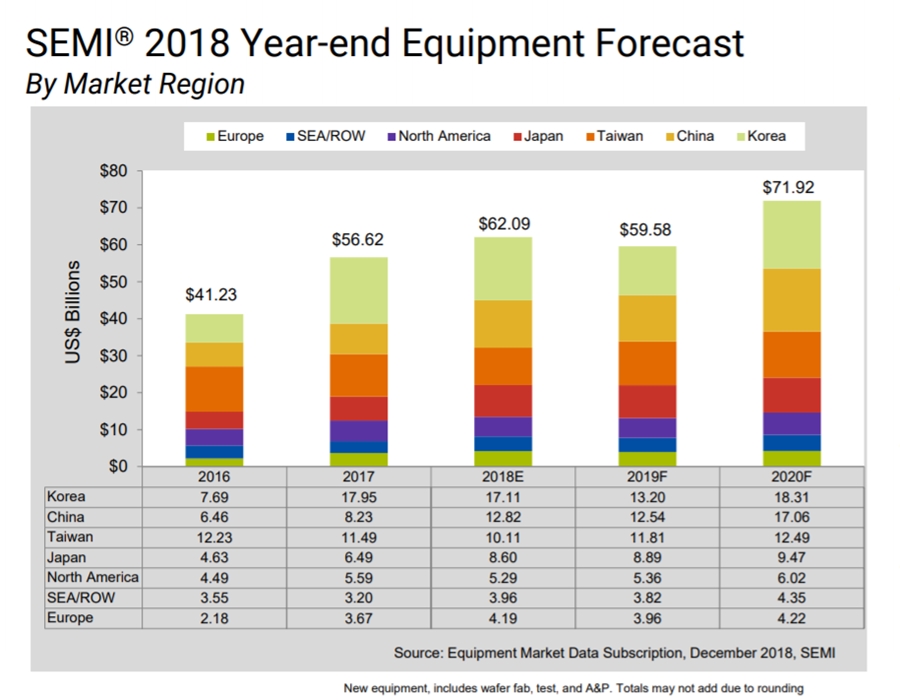 2018 Year-end Equipment Forecast