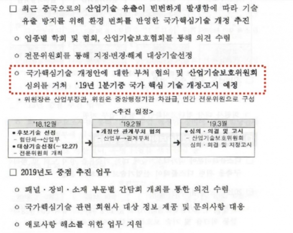 Screenshot of data from the Korea Display Industry Association General Meeting.