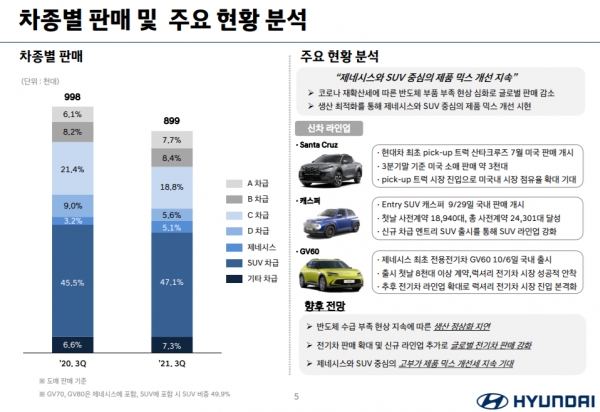Image: Hyundai Motor